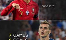 九游娱乐官方-葡萄牙巨星C罗斩获个人第六座金球奖，时隔多年再次封王