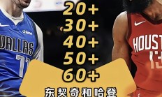 9you娱乐-火箭客场大胜鹈鹕，哈登数据全面的简单介绍