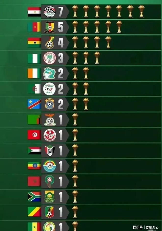 科特迪瓦队以不败战绩摘得非洲杯冠军 科特迪瓦队以不败战绩摘得非洲杯冠军