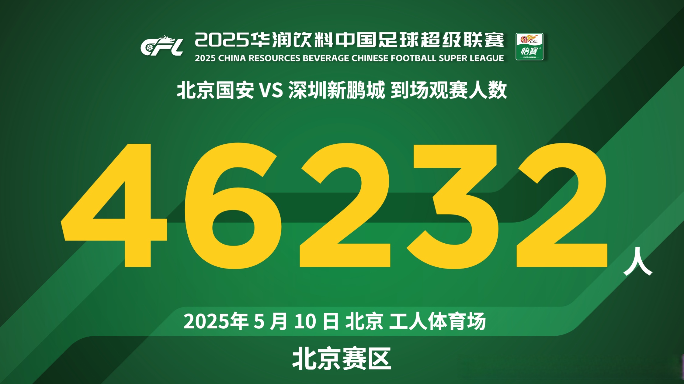 国安豪取连胜，排名攀升至第二位