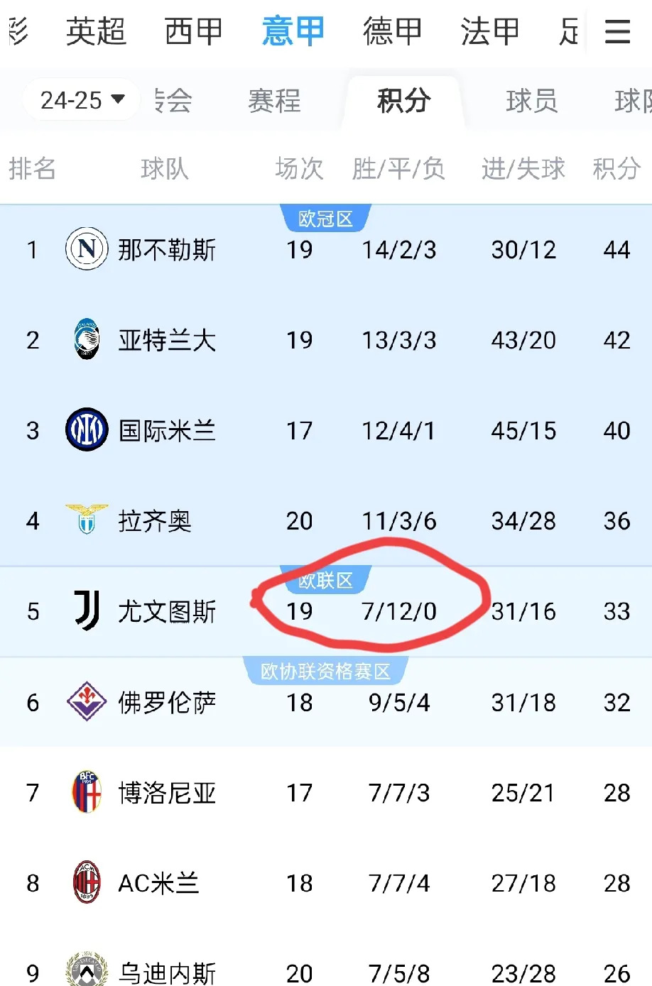 尤文图斯客场战平都灵,失去登顶机会的简单介绍 尤文图斯客场战平都灵,失去登顶机会的简单介绍